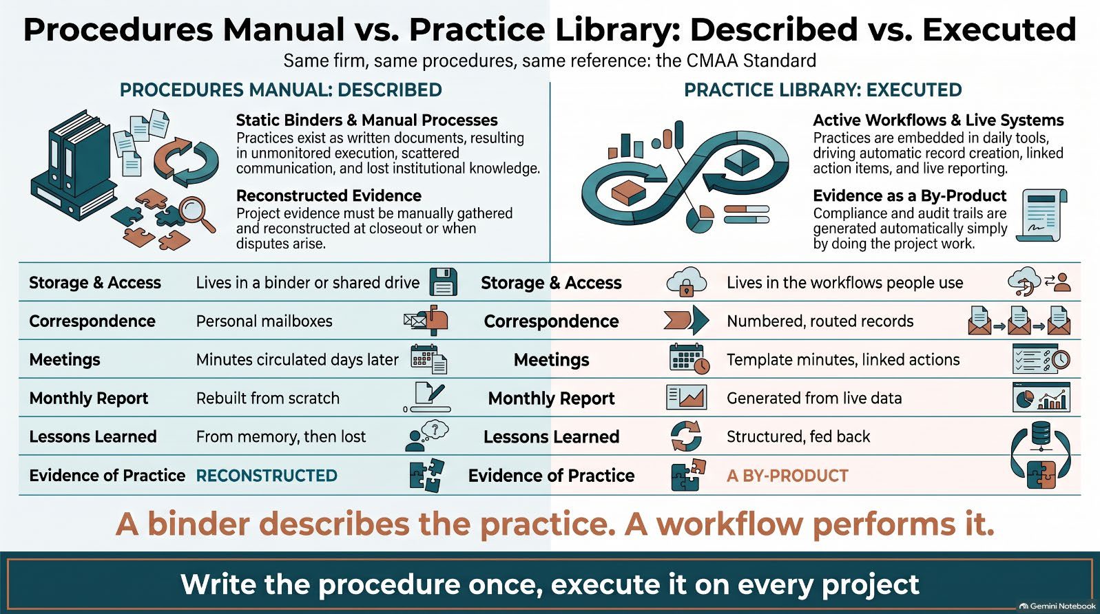 Infographic from the article