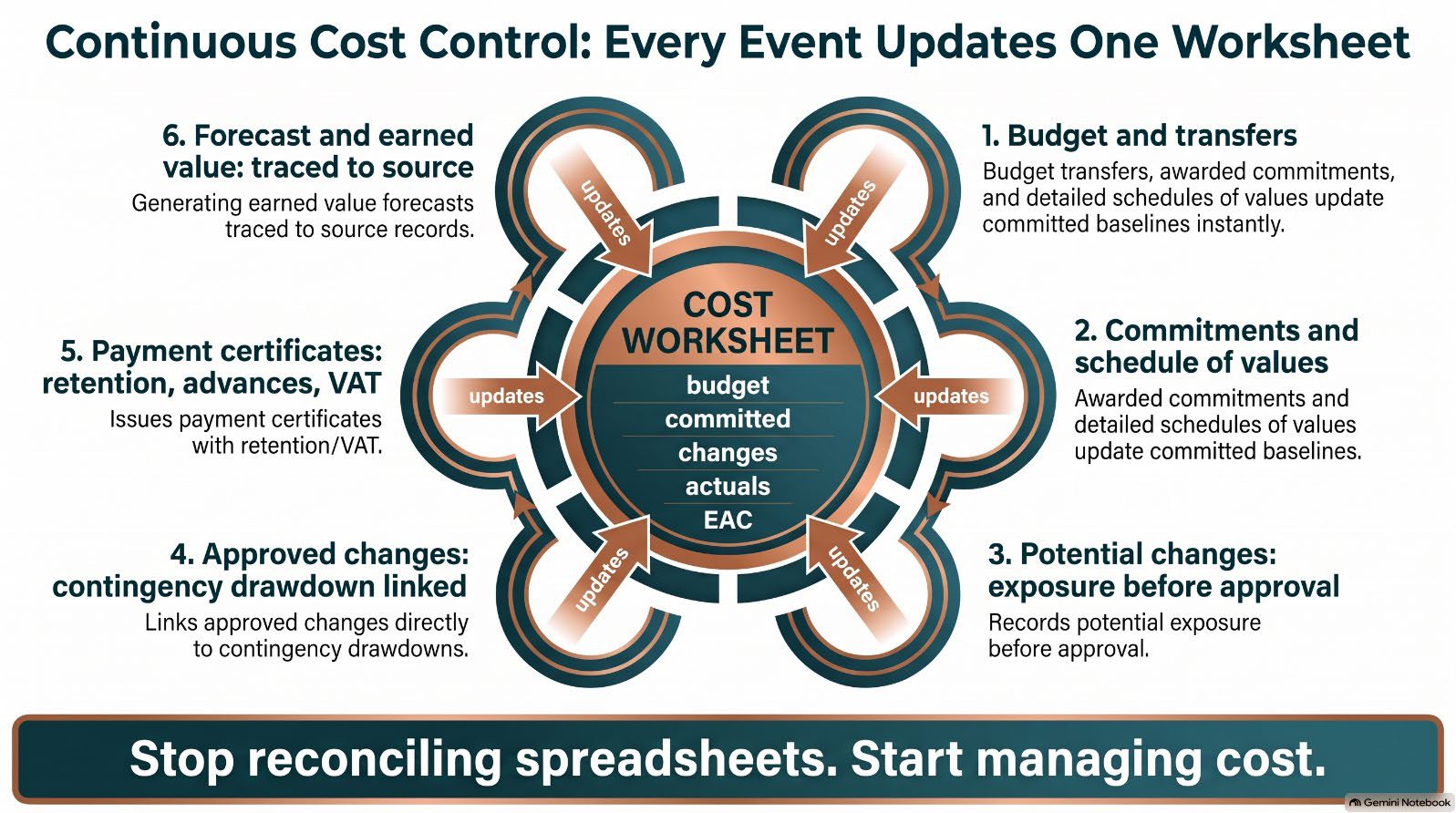 Infographic from the article