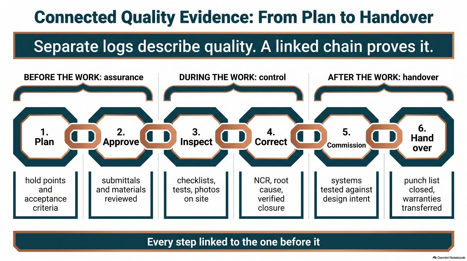 Infographic from the article