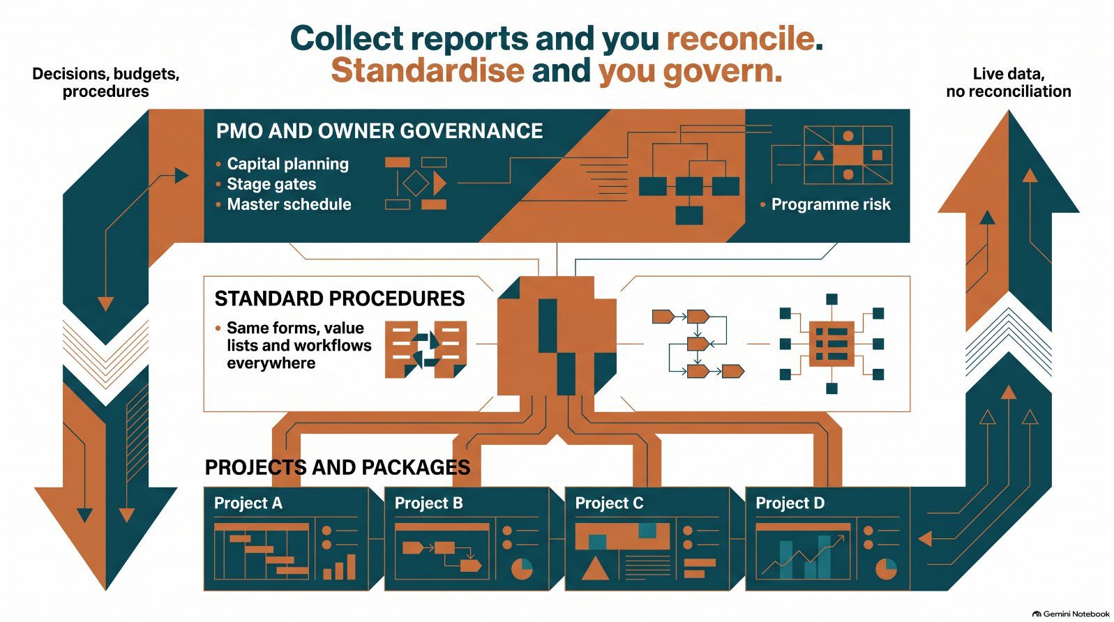 Infographic from the article