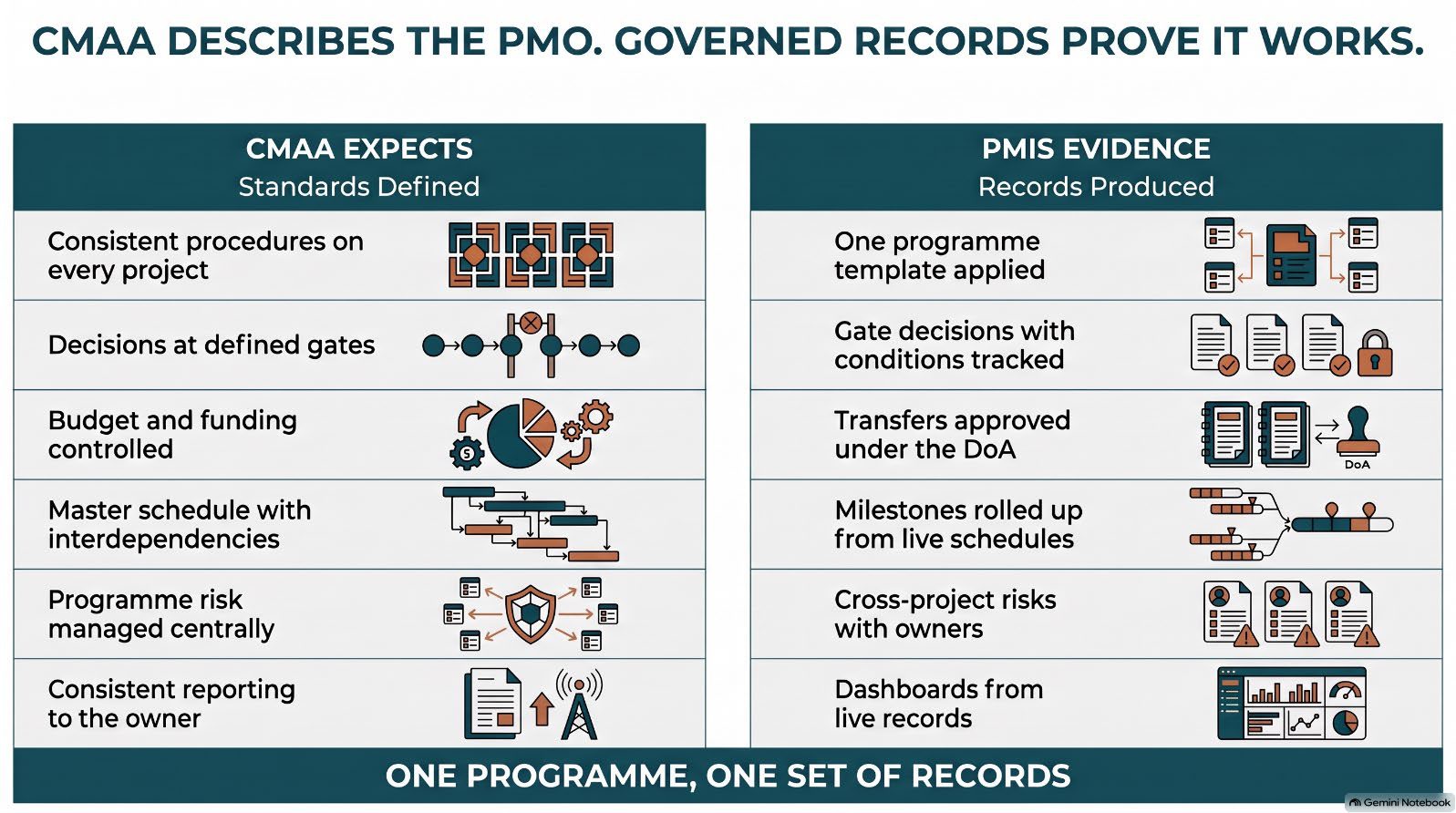 Infographic from the article