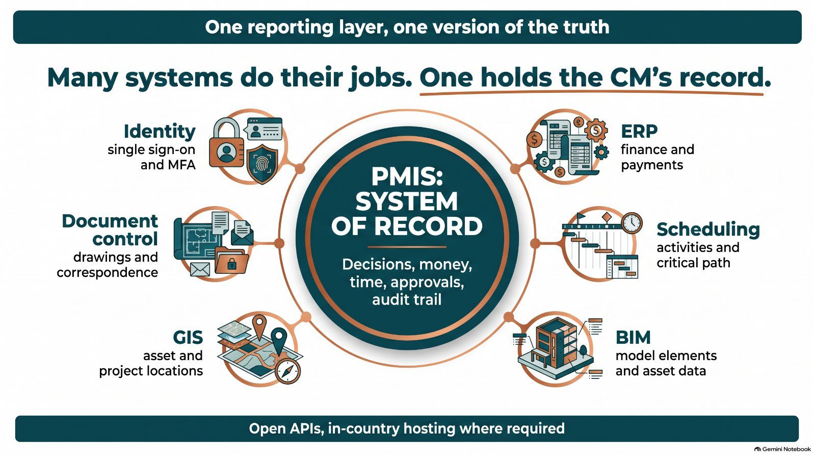 Infographic from the article