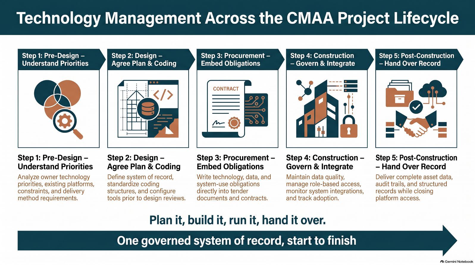 Infographic from the article