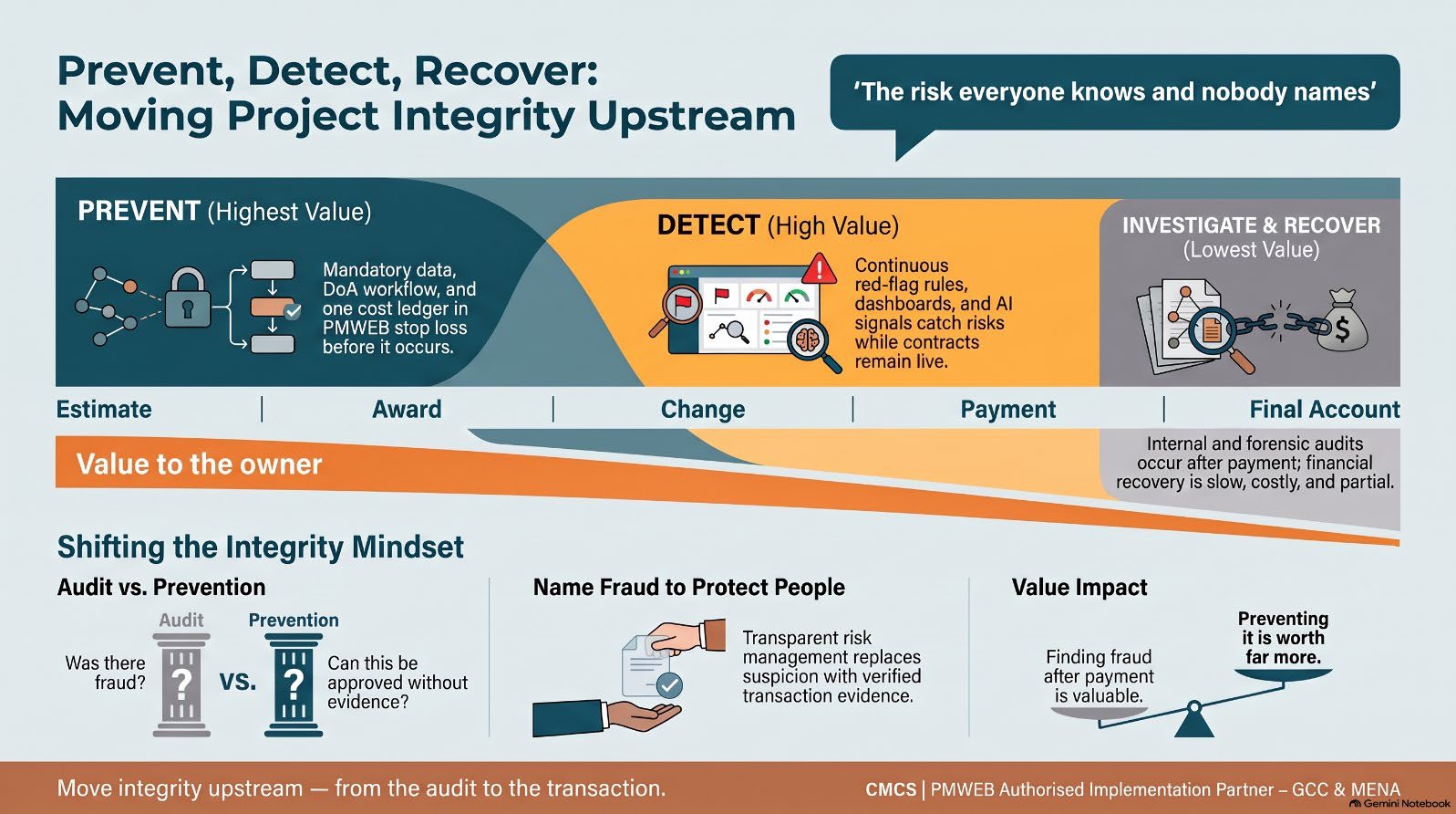 Infographic from the article