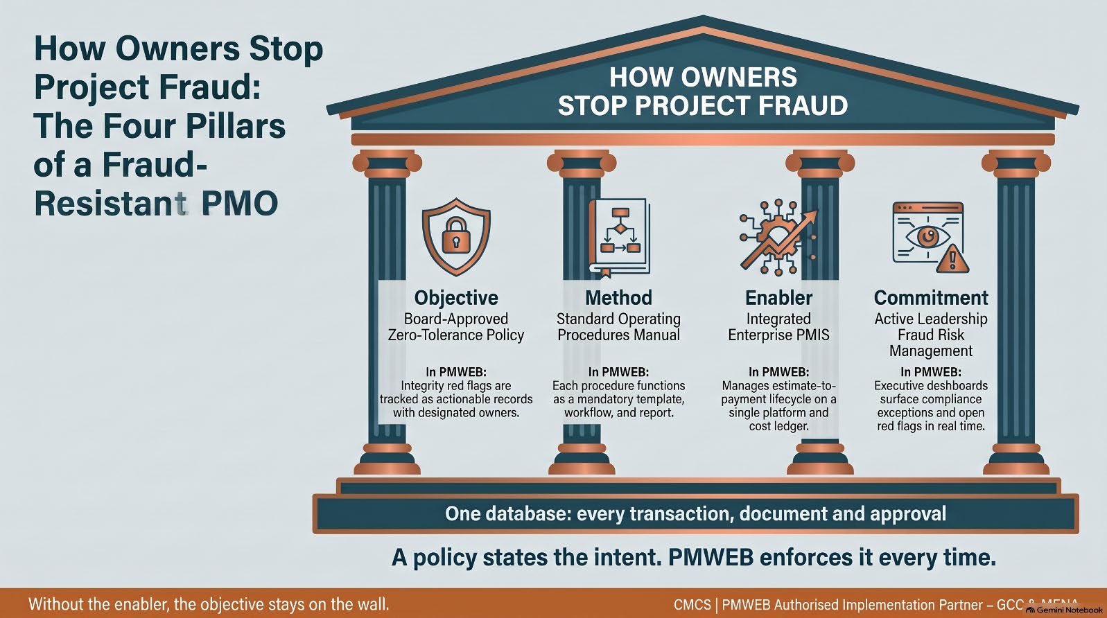 Infographic from the article