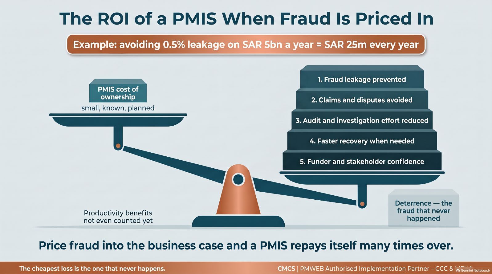Infographic from the article