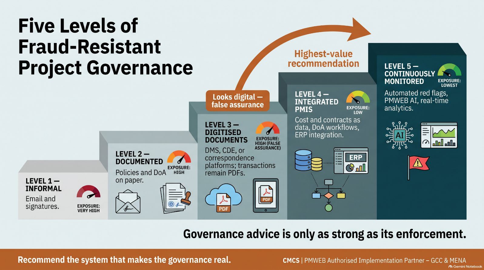 Infographic from the article