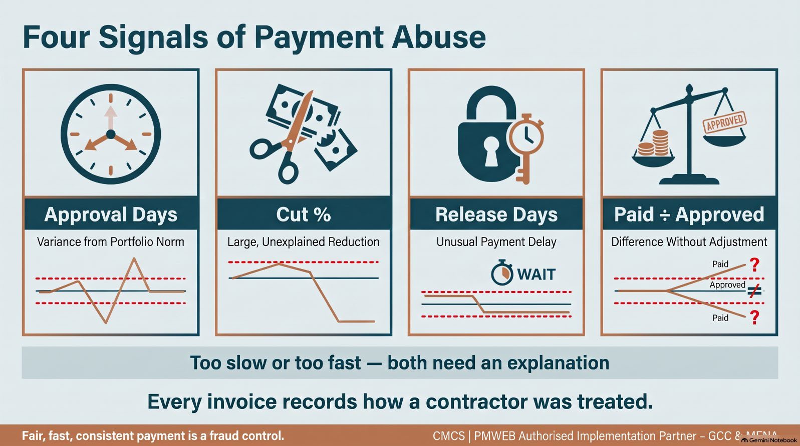 Infographic from the article