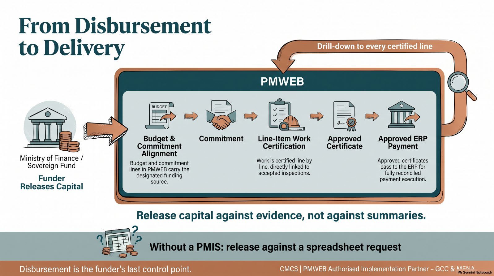 Infographic from the article