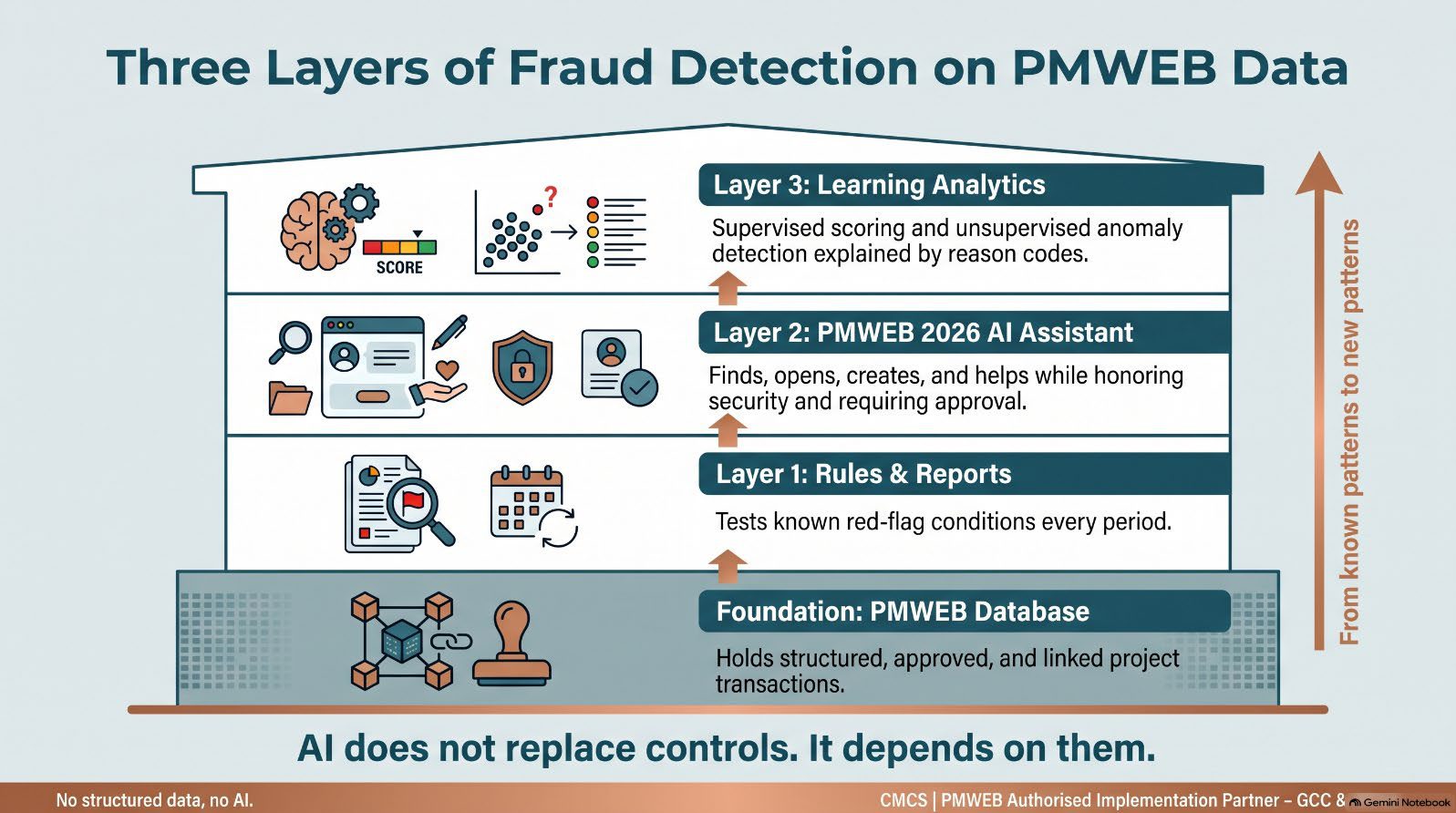 Infographic from the article