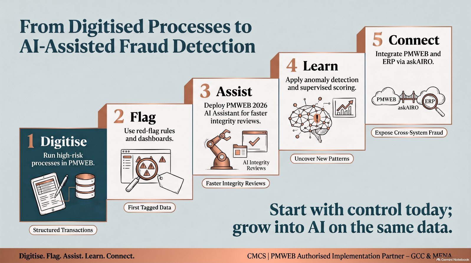 Infographic from the article