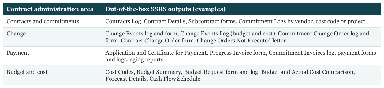 Table: Contract administration area | Out-of-the-box SSRS outputs (examples)