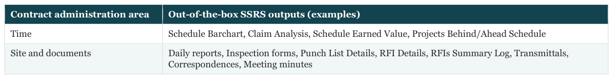 Table: Contract administration area | Out-of-the-box SSRS outputs (examples)