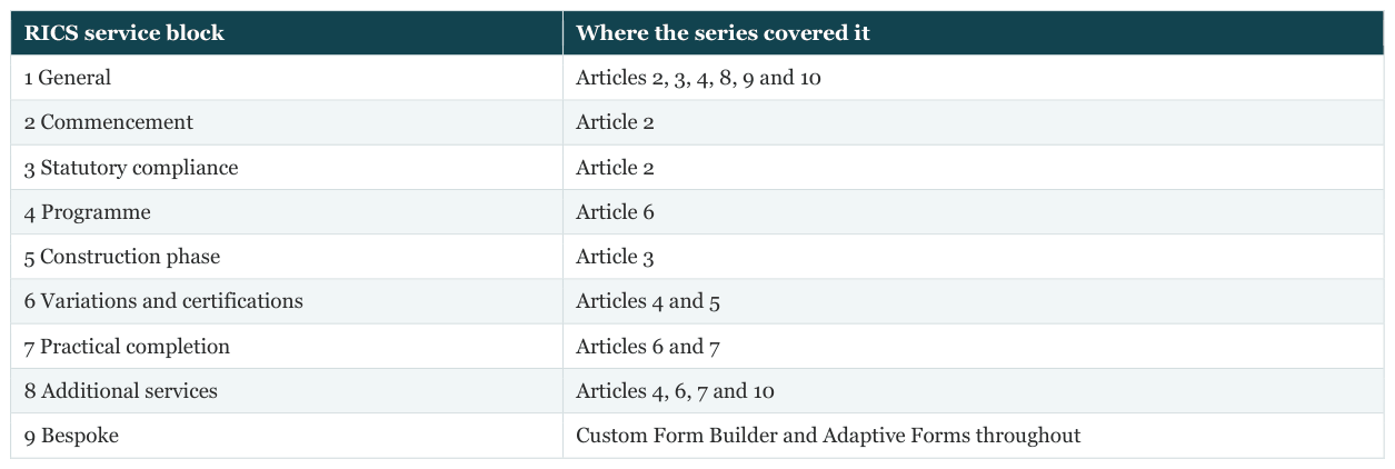 Table: RICS service block | Where the series covered it