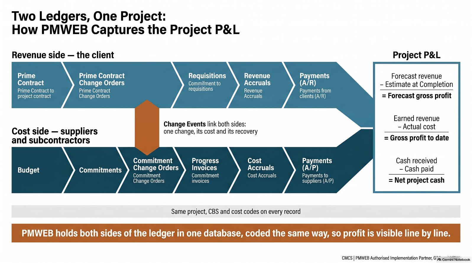 Infographic from the article