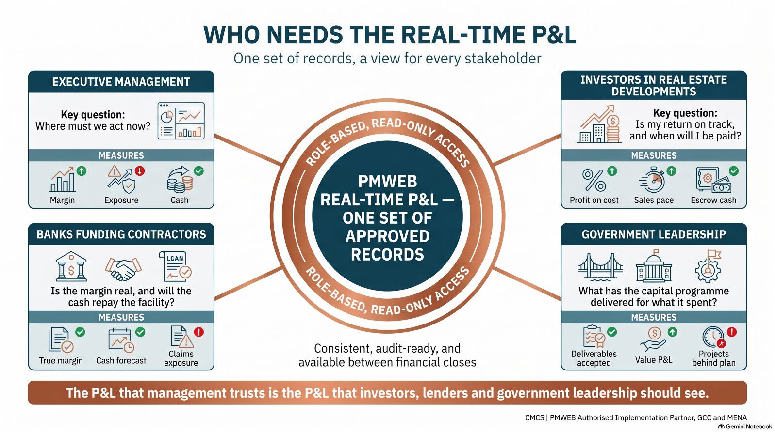 Infographic from the article