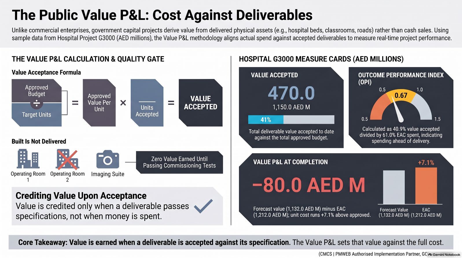 Infographic from the article