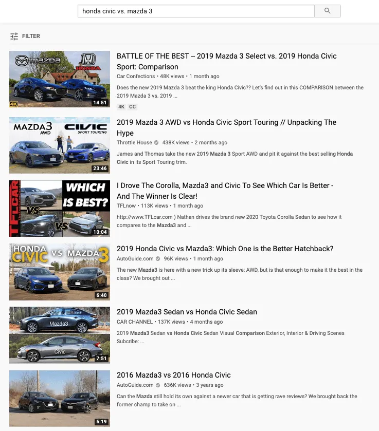 – The Future of Car Buying: Connecting the Dots of the Car Buyer's Journey [Part 2]