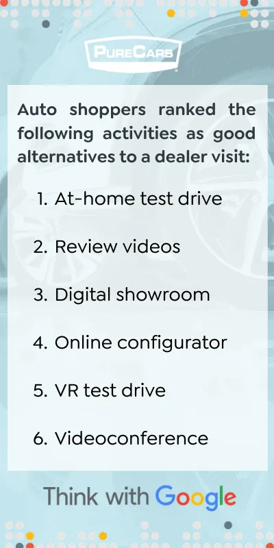 – PureCars 4th of July Forecast: Tips & Best Practices for Auto Dealers