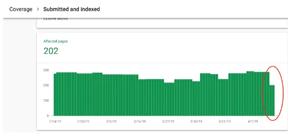 – Google’s De-Indexing Bug: Impact on Dealership Google My Business Listings