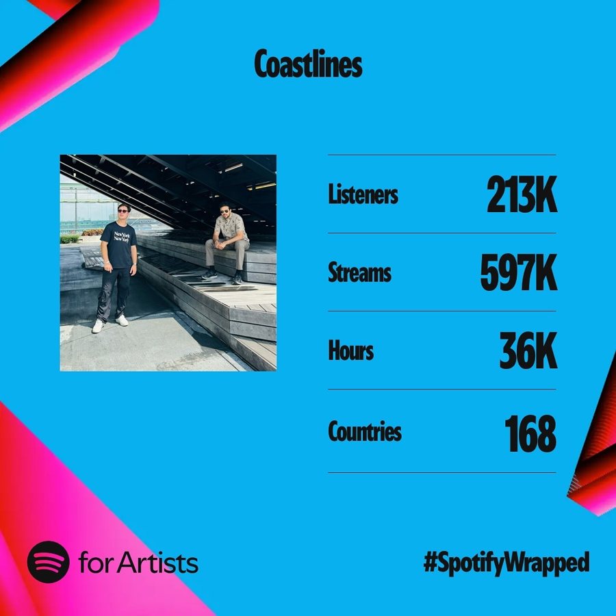Coastlines: 213K listeners in the first year after mentorship