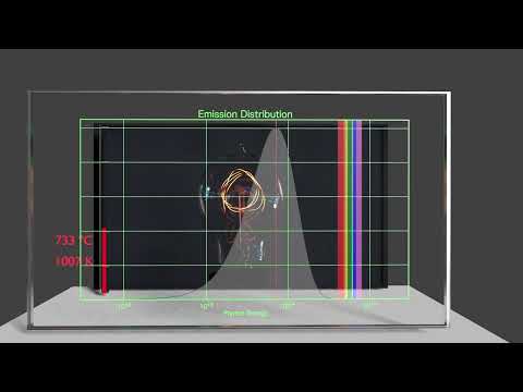Blackbody Lightbulb Lab animation thumbnail