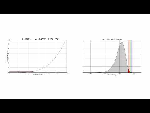Stefan Boltzmann Planck animation thumbnail