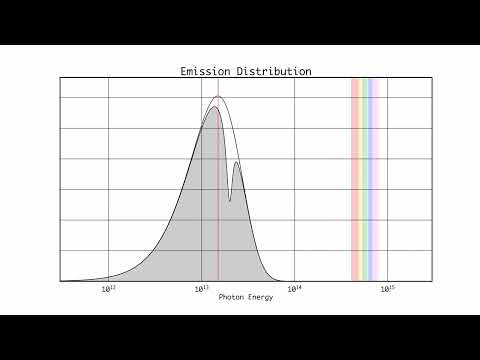 CO2 Saturation Concept animation thumbnail