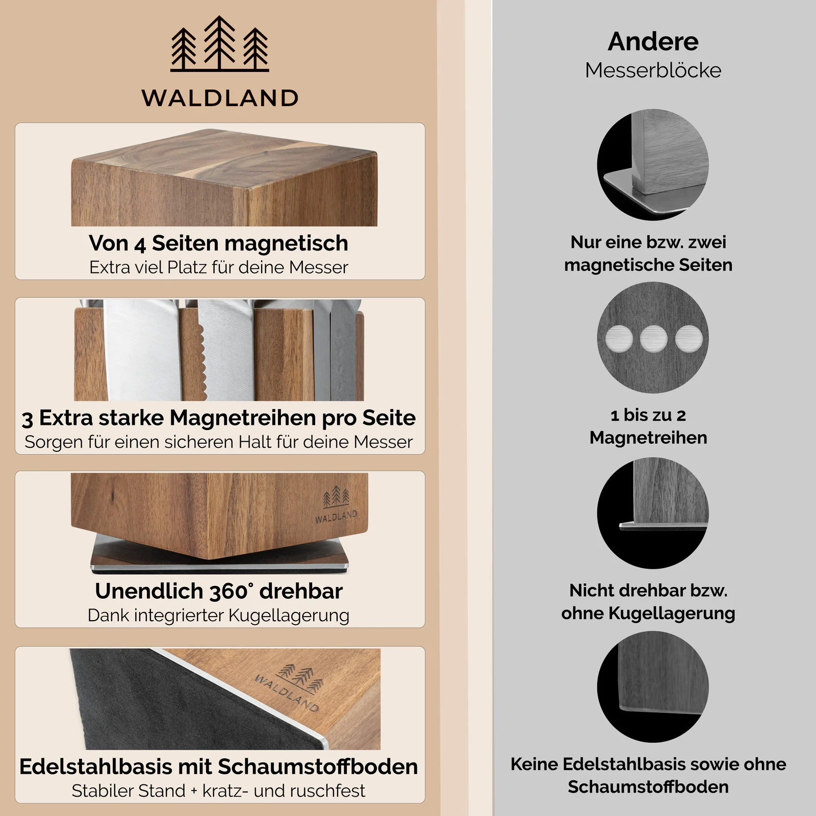 Amazon-Listing & A+ Content von Profi-Bilder