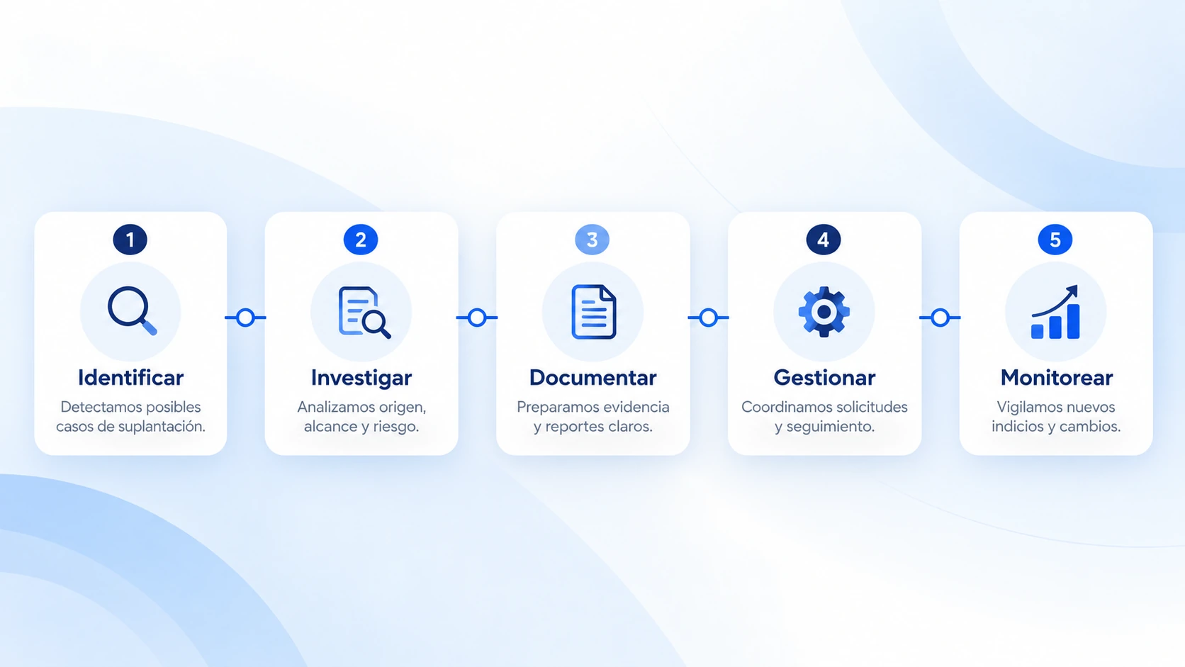 Diagrama conceptual de las etapas de revisión y gestión