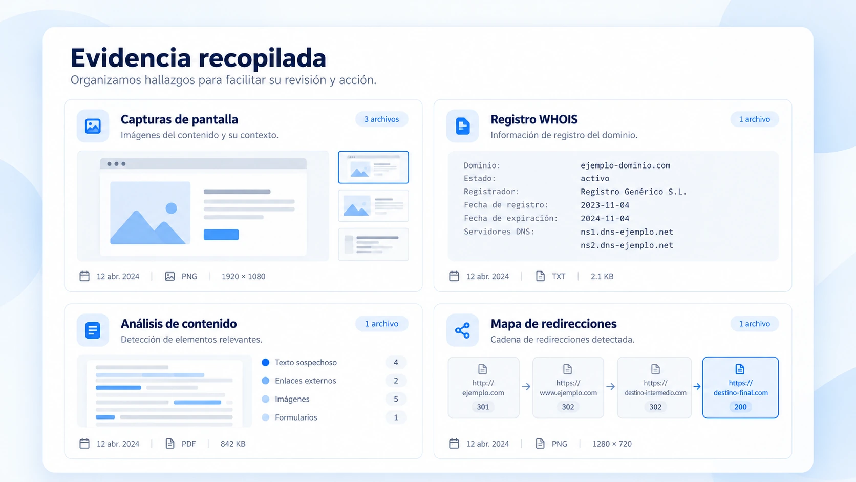 Ilustración de un expediente de evidencia documentada
