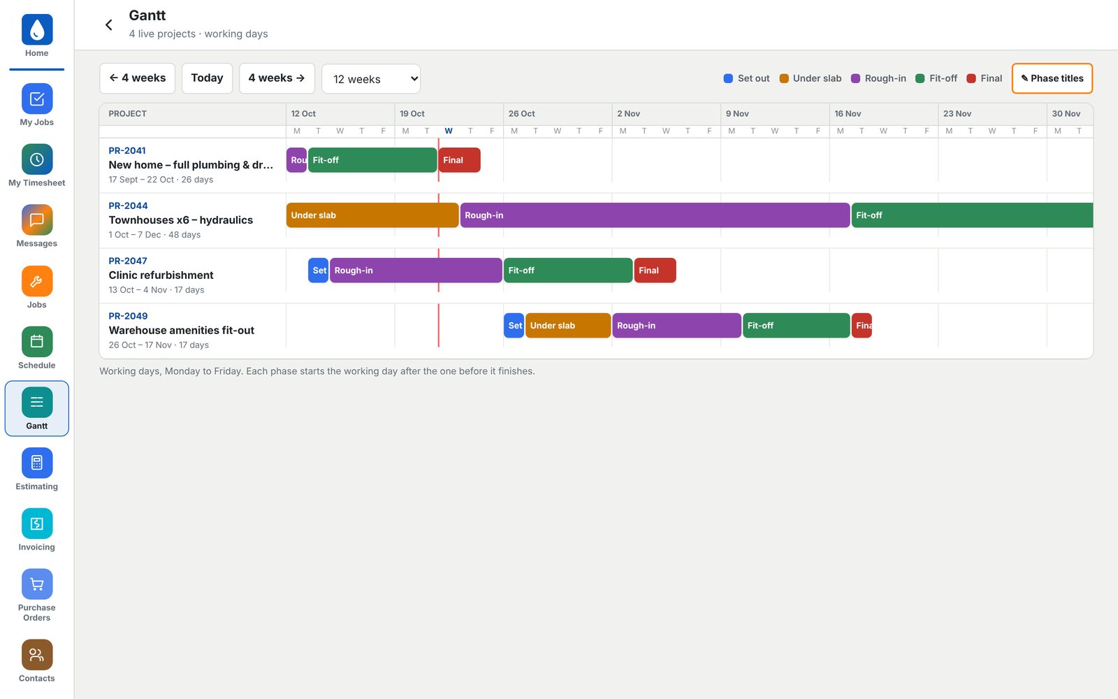 Gantt chart of live plumbing projects by phase