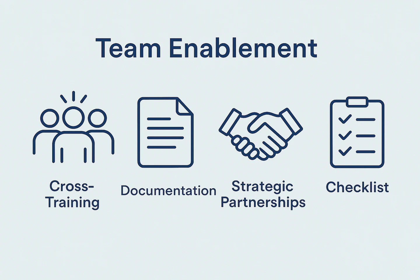Illustration of an eCommerce team with icons representing training, documentation, and strategic partnership.