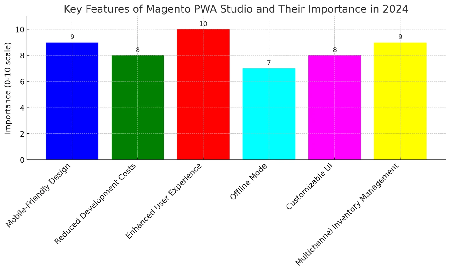 PWA Performance Metrics
