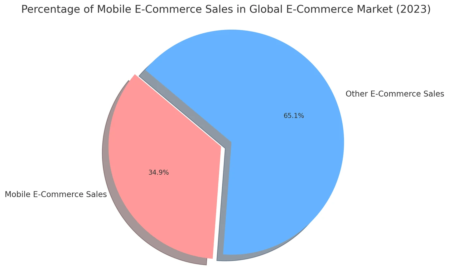 Magento Development