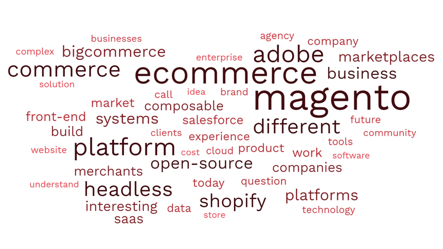 Edited word cloud