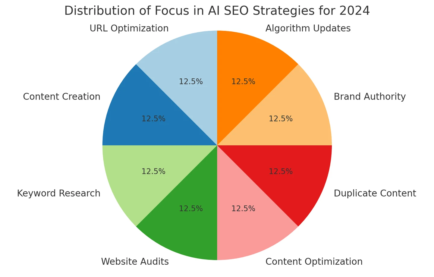 AI-powered SEO strategies