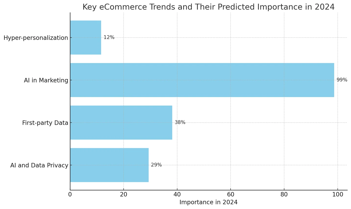 eCommerce Replatforming