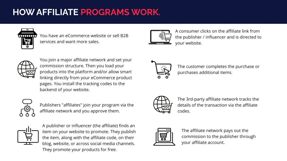 Affiliate Marketing - Video Deck - Draft (1) copy 4