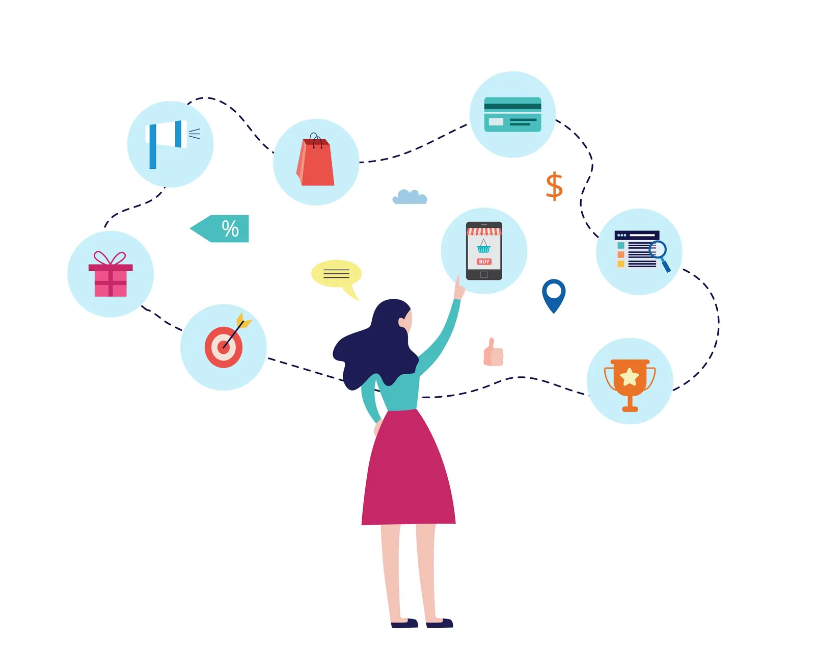 How To Map the B2B eCommerce Customer Journey