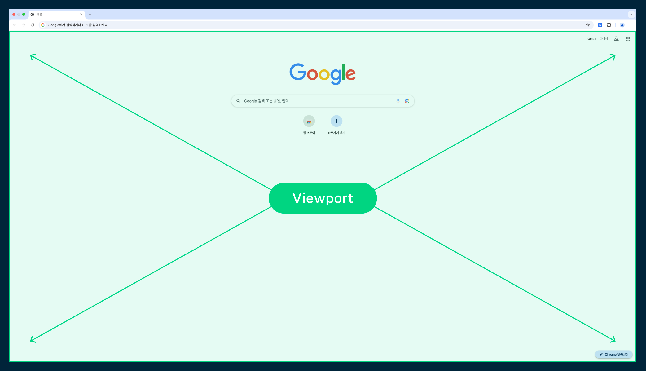 viewport