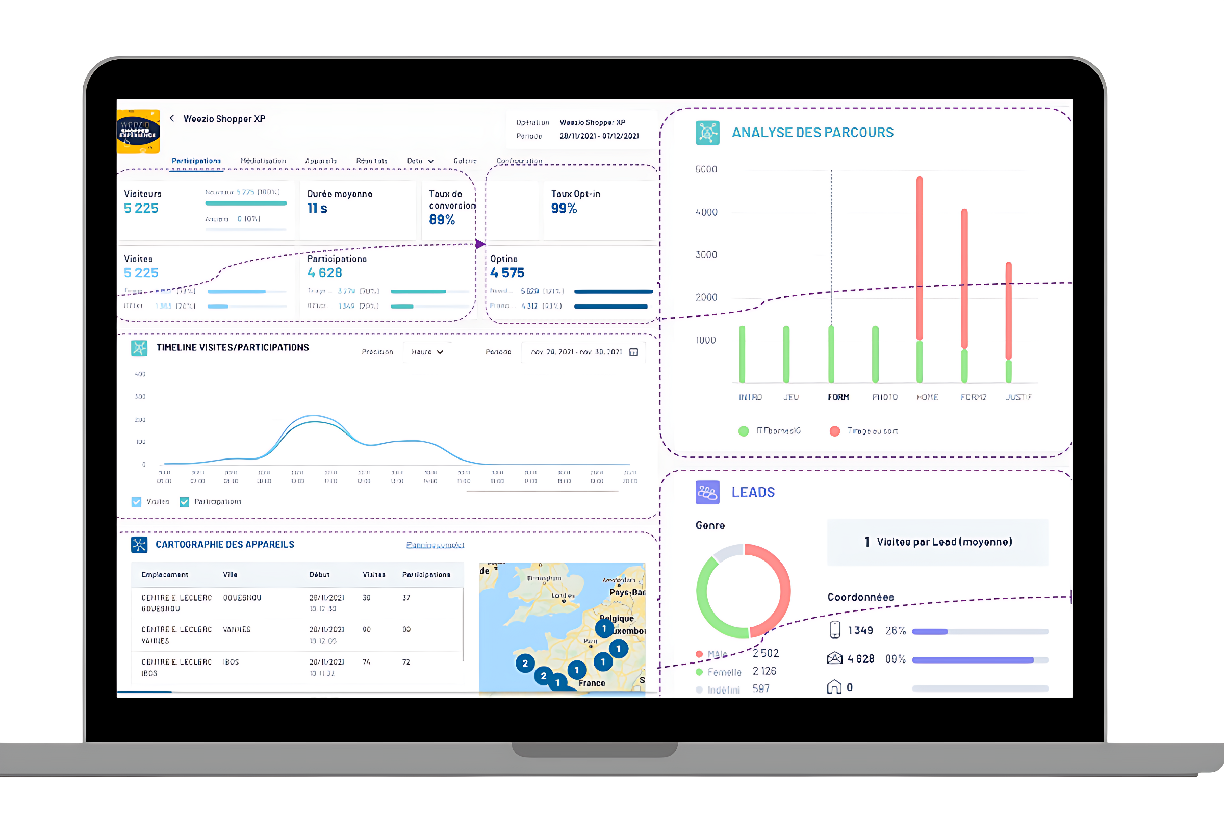 Dashboard et KPIs Weezio