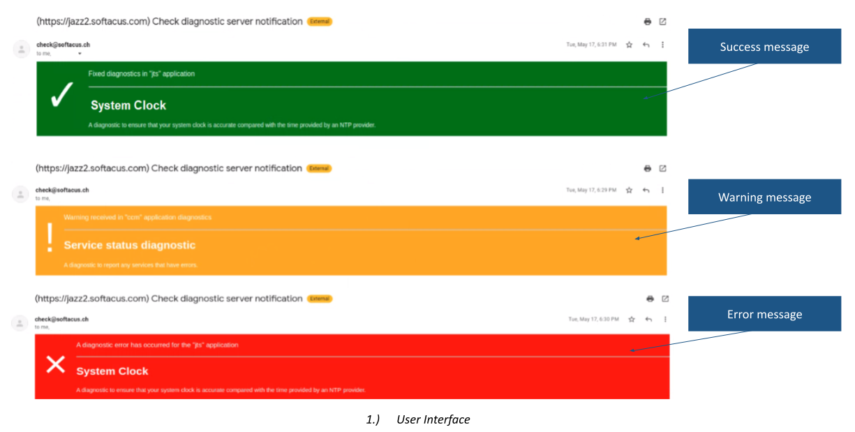 Softacus documentation example of success, warning and error diagnostic email notifications.
