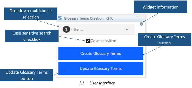 Glossary Terms Creation with term selection, case-sensitive matching and create or update actions.