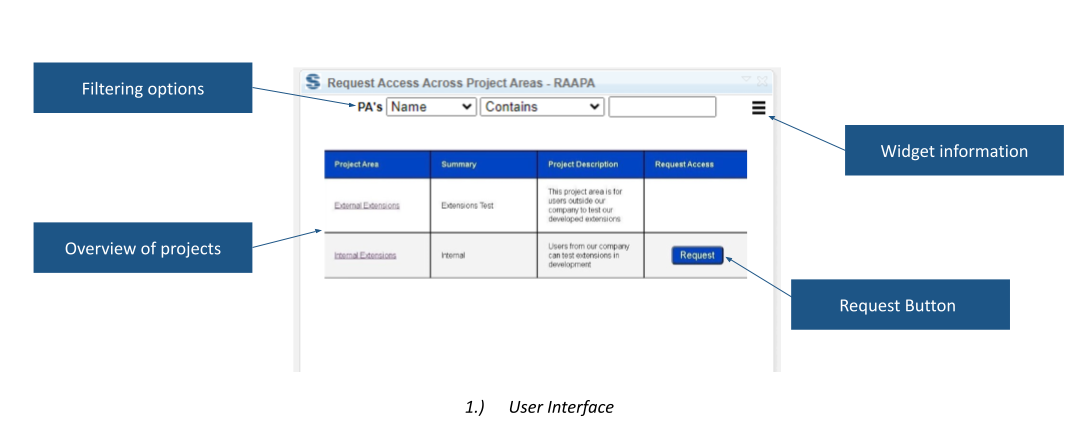 Request Access Across Project Areas with project filters and per-project request controls.