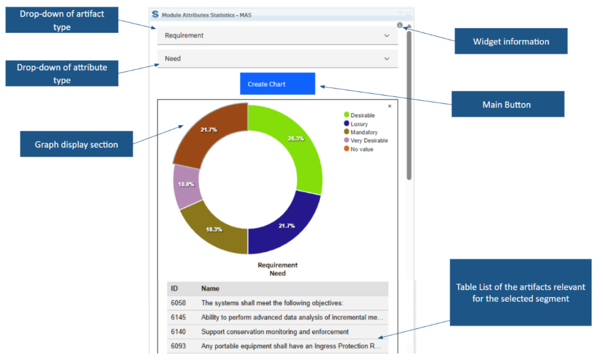 Module Attributes Statistics with attribute selections, a chart and the underlying artifact table.