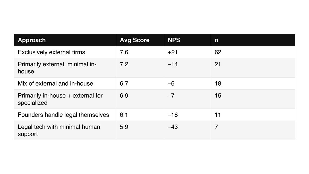 Chart: NPS by Legal Model