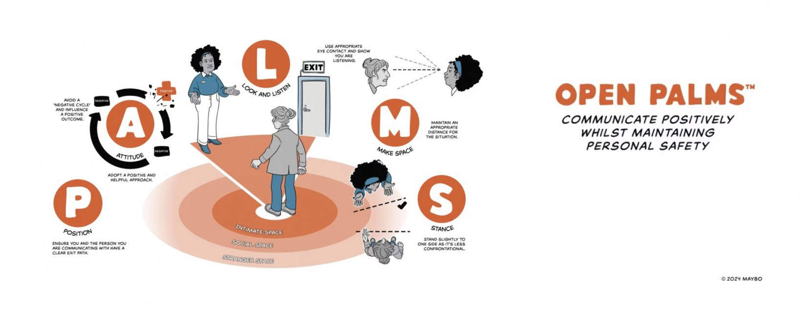 Communicating Safely using Maybo's Open PALMS™ Model
