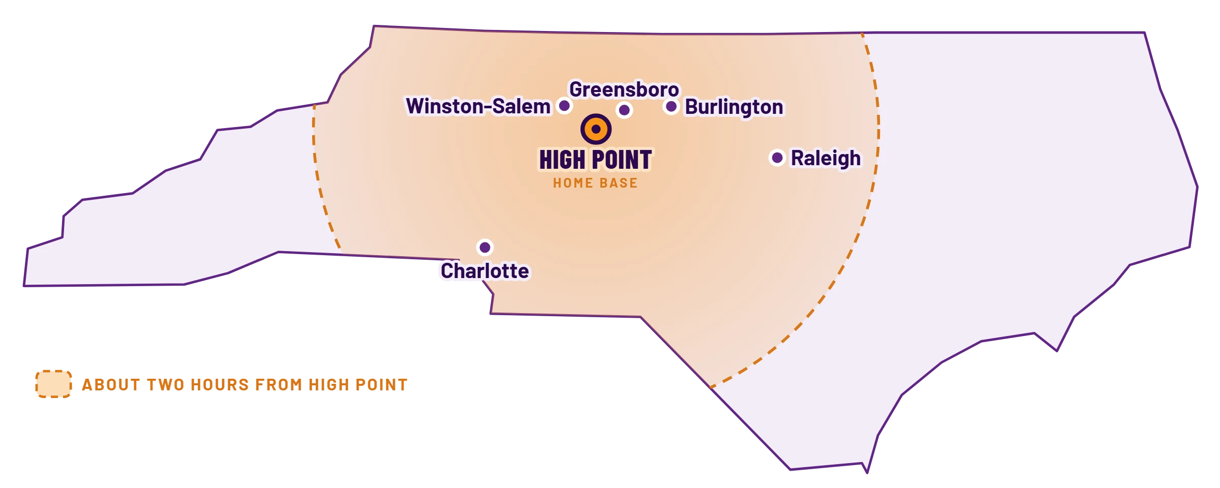 Map of North Carolina with the area about two hours from High Point shaded, covering Winston-Salem, Greensboro, Burlington, Charlotte and Raleigh
