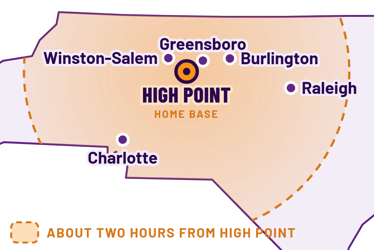 Map of central North Carolina with the area about two hours from High Point shaded, covering Winston-Salem, Greensboro, Burlington, Charlotte and Raleigh